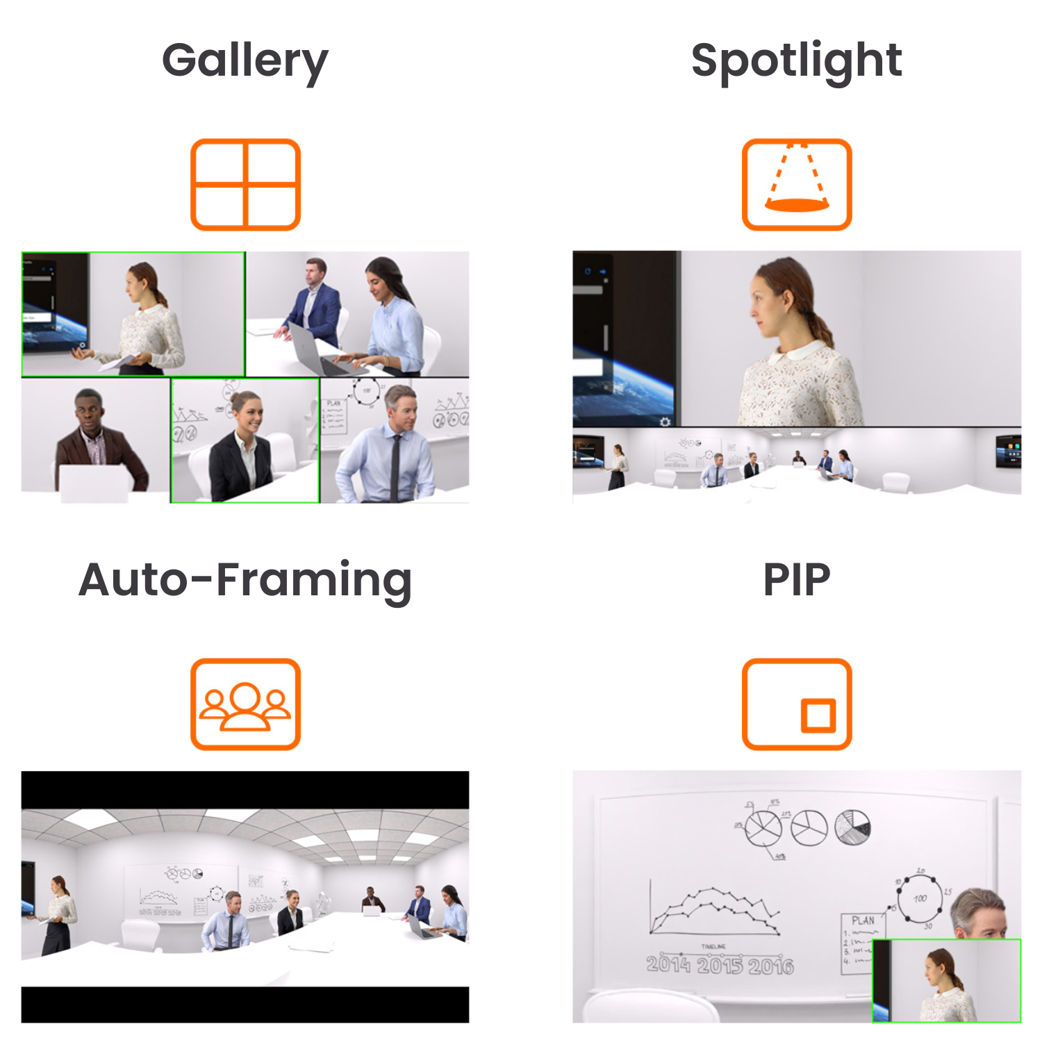 Innex Omni 360 AI Conferencing System